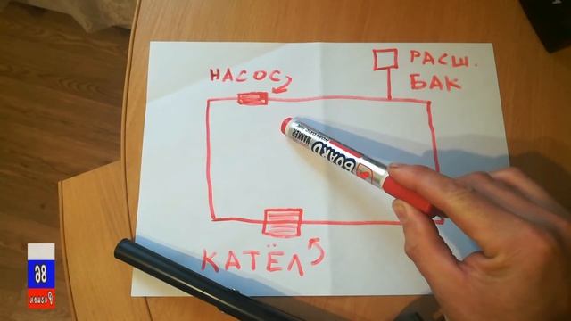 Проверено на себе!Дистиллированная вода в отоплении! смотреть онлайн