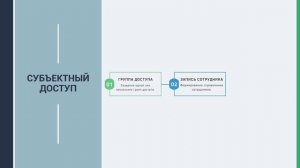 Создание групп доступа