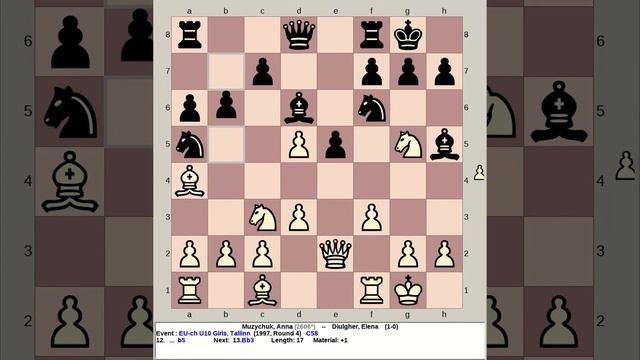 Muzychuk, Anna vs Diulgher, Elena | EU Chess U10 Girls 1997, Tallinn Estonia