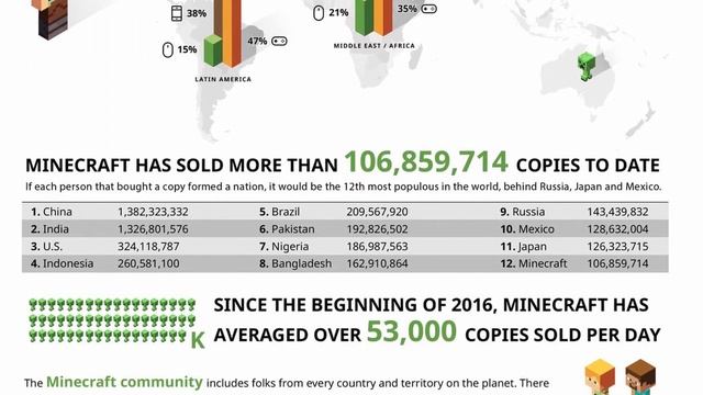 Mojang Creators of Minecraft | How Notch Made One of the Biggest Games смотреть онлайн