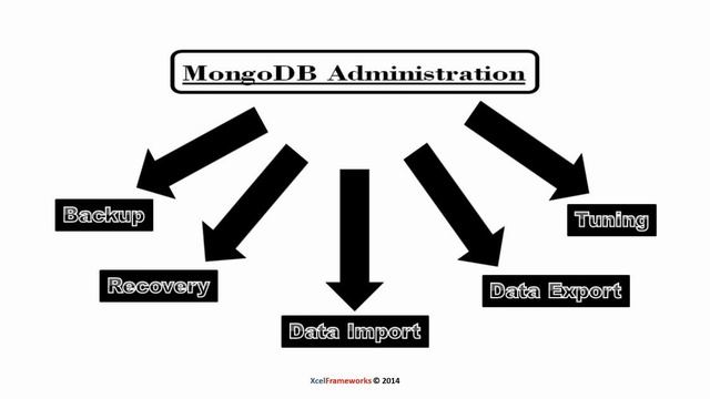 MongoDB JumpStart Training смотреть онлайн