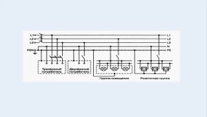 Система заземления TN-C-S