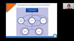 Принципы физической реабилитации при спинальной мышечной атрофии