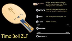 Основание Butterfly TIMO BOLL ZLF OFF