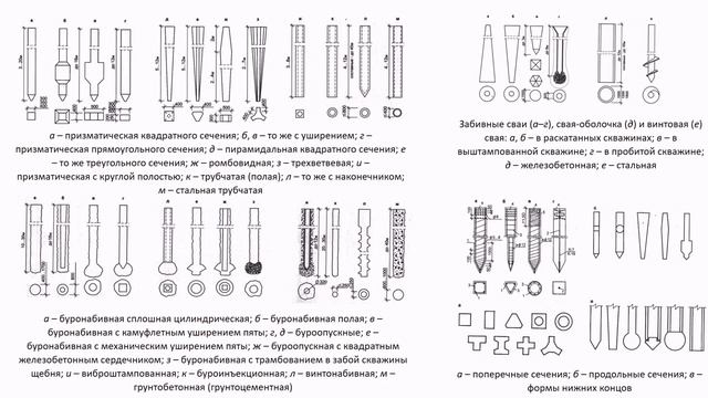 Лекция 3  Фундаменты промышленных зданий
