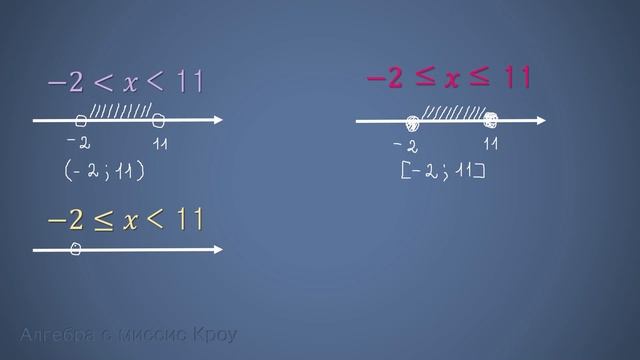 Числовые промежутки. Часть 2. Отрезок, интервал, полуинтервал. смотреть онлайн