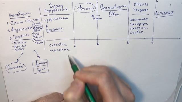 Как работает оконный рынок. Кто главный? смотреть онлайн