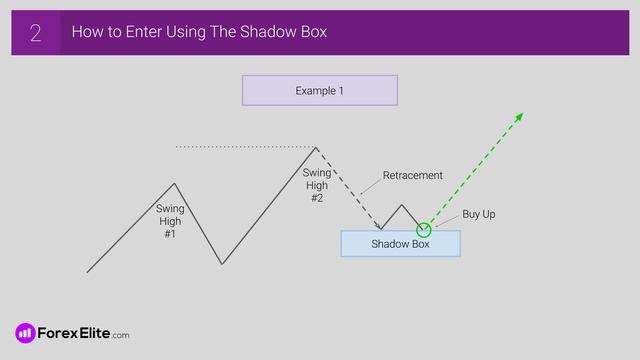 Beat The Market Maker! (Forex Elite Method And Strategy) смотреть онлайн