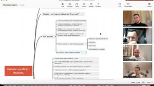 БИЗНЕС-РАЗБОРЫ СЕЛЛЕРОВ 08.11.23