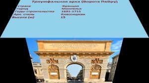 Триумфальная арка , Ворота Пейру (Монпелье)