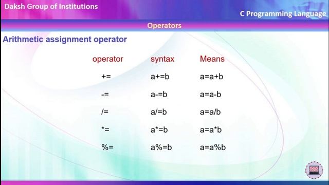 Operators in C, C++, C#, Java and Python Language, type of operator in c programming