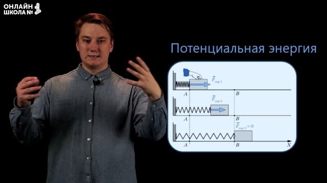 Потенциальная энергия. Видеоурок 17.Физика 9 класс