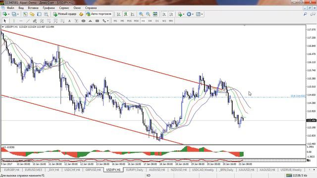 Внутридневная торговля  Взгляд профессионала 2017 01 23 смотреть онлайн