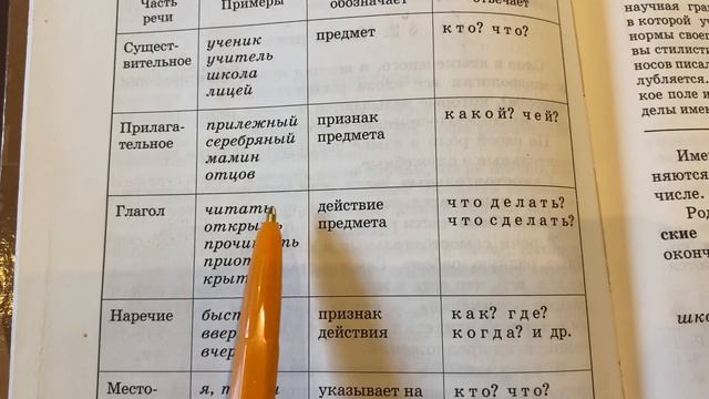 ?Русский язык?Тема 3: Самостоятельные части речи/15.10.23 16:48 смотреть онлайн