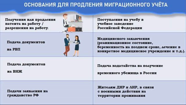На каких основаниях можно продлить миграционную карту ? смотреть онлайн