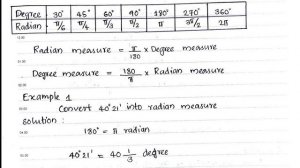 Class 11 I Maths I TF I Part 1