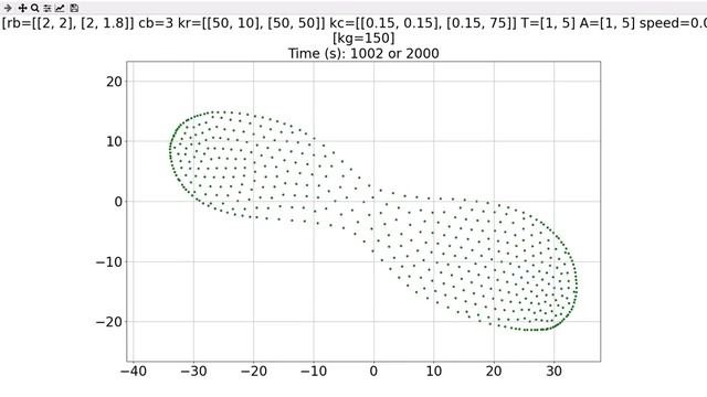 Adversarial, Directional, and Compressed Perimeter using Matplotlib FuncAnimation() смотреть онлайн