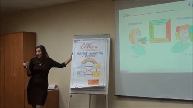 Четыре уха. Коммуникативная модель Шульца фон Туна.