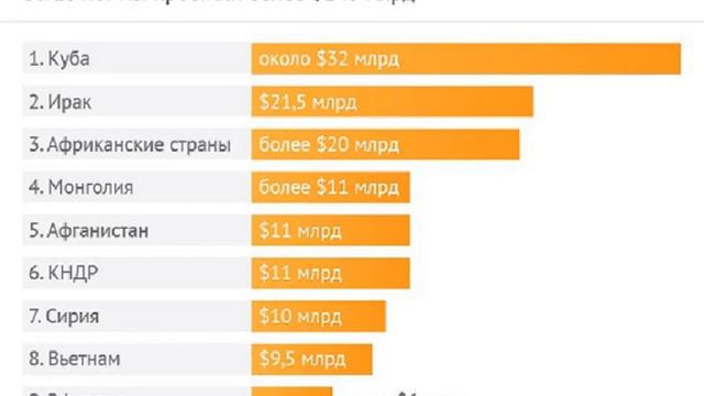 "Россия" щедрая душа!Но только не для своих граждан. смотреть онлайн