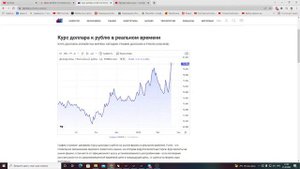 Курс доллара к рублю в реальном времени