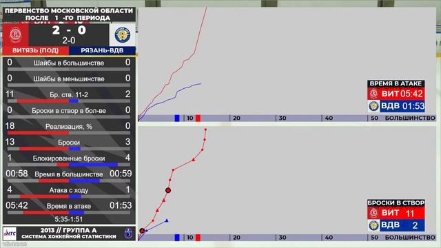 30.09.2023 2013/Витязь-Рязань ВДВ/ПМО/16-45 смотреть онлайн