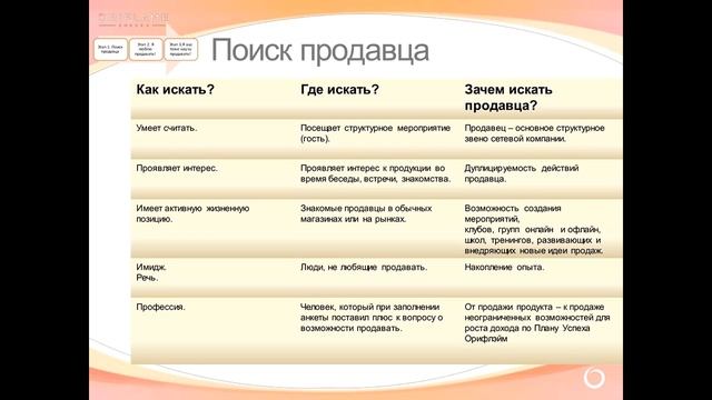 Система Сопровождения разных уровней Консультантов Светлана Кудрявченко смотреть онлайн