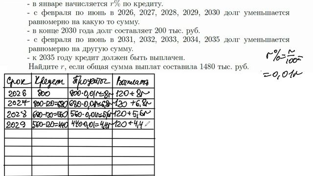 Профильная математика. Основная волна. 1 июня 2023 года. Экономическая задача. Задание №15