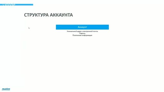 Основы Google Ads | Аккаунт Google и его структура (Основы Гугл Рекламы)