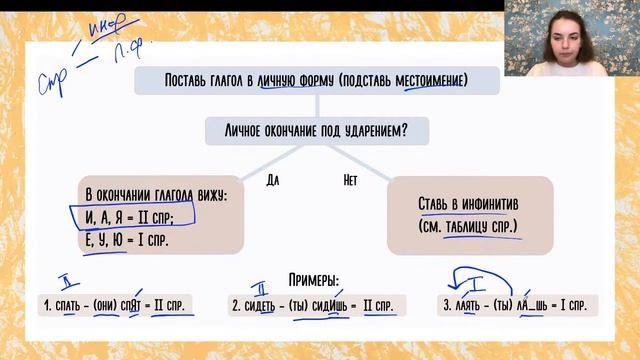 Разбор задания 12| ЕГЭ по русскому языку