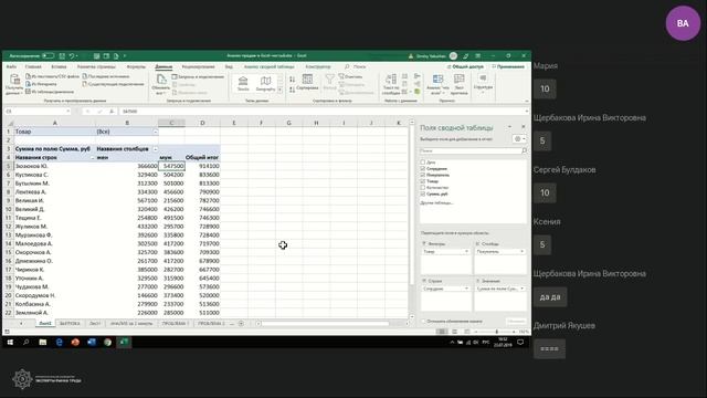 Excel для анализа продаж