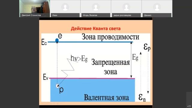 Лекция по материалам электронной техники  № 4