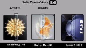 Honor Magic V2 vs Huawei Mate X3 vs Samsung Galaxy Z Fold 5