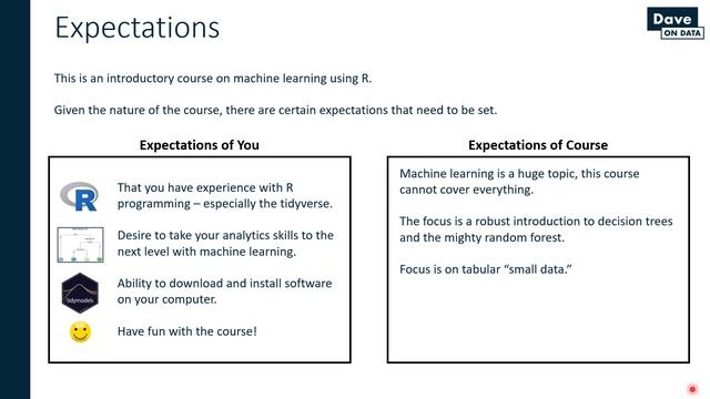 Introduction to Machine Learning With R - Welcome