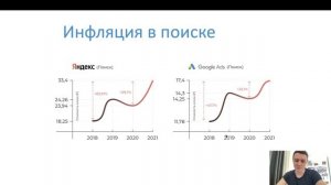 Как инфляция съедает бюджет в контекстной рекламе. Результаты исследования Moab и ClickRu