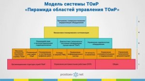 Простоев.НЕТ. Области управления ТОиР. Модель системы ТОиР «Пирамида областей управления ТОиР»