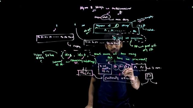 Multidimensional Dynamic Programming | Alyona and Strings CodeForces by Sanyam Garg, Google