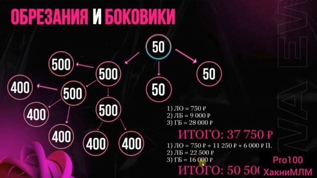 Маркетинг Ewa Product полный разбор