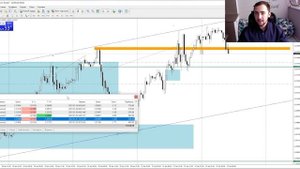 Моя торговля на Форекс. Сколько заработал? Стратегия Форекс замок. Локирование позиций. Трейдинг.