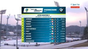 05.03.2017. Биатлон.  Кубок мира.  Эстафета.  Женщины. Краткий обзор.