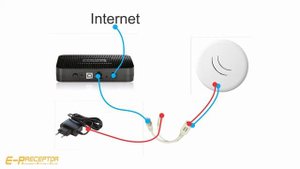 MikroTik cAP Lite - Default Configuration