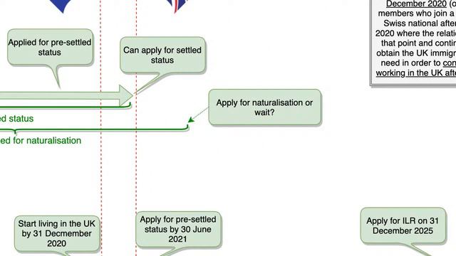 Issues with becoming a British citizen after settled status (as an EU citizen without CSI) 🇪🇺 ✅ смотреть онлайн