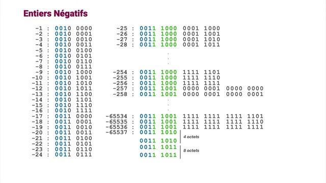 Comprendre le codage CBOR ⚙️ MOOC PLIDO смотреть онлайн