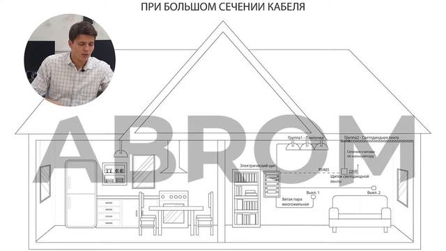 Как сделать диммируемое освещение в Умном Доме на оборудовании Wiren Board? Схема подключений смотреть онлайн