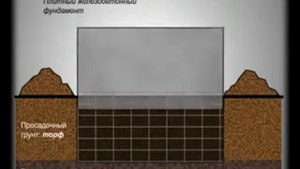 винтовые сваи на болоте