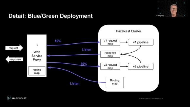 LJC & Hazelcast: Building Event-Driven Microservices in Java September 14 2023 смотреть онлайн