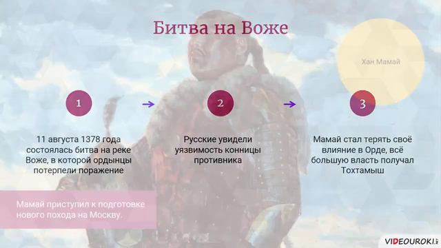 ЕГЭ по истории на носу 🙊🙉🙈 Русь в XIV-середине XVвв. смотреть онлайн