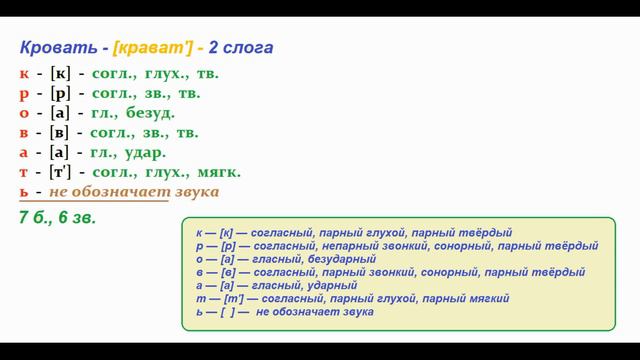 Звуко – буквенный  (фонетический)  разбор  к   слову   кровать