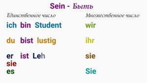 Урок 4. Построение простых предложений, личные местоимения, глагол Sein и существительные в Немецко