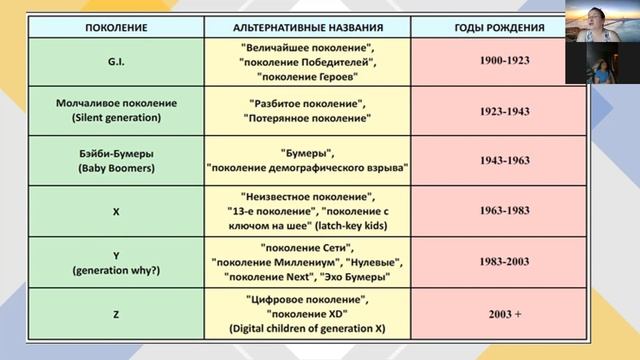 Теория поколений