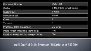 Intel® Core™ i5 2410M Processor